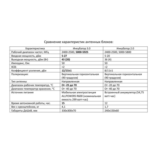 Усилитель сигнала для дронов Инкубатор 3.0 два чемодана в Иркутске